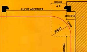 Instructivo para la colocaciÃ³n del Herrajes Corredizo Curvo