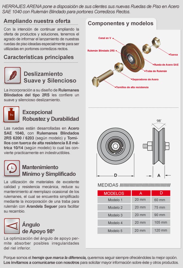 InfoArena n°21-Nueva rueda de piso para portones corredizos rectos